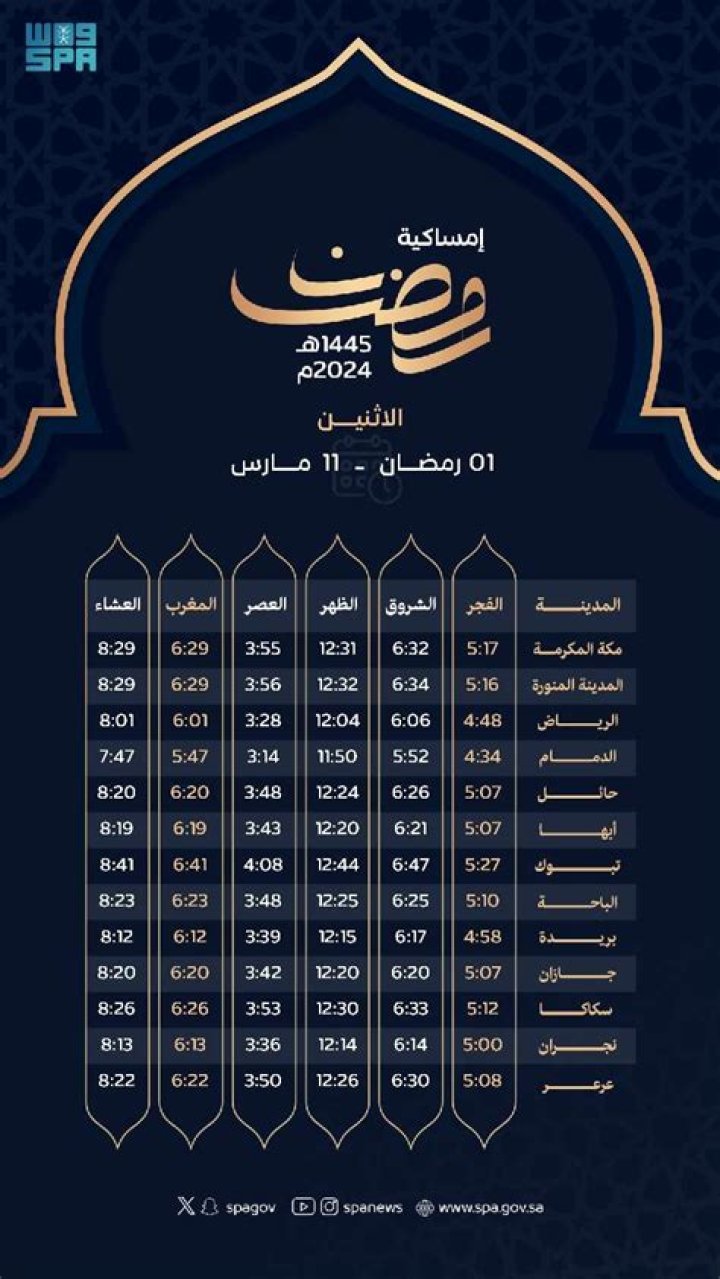 صلاة العشاء في المدينة المنورة: التوقيت والخطوات والآداب